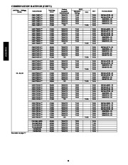 Carrier Owners Manual page 16