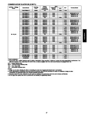 Carrier Owners Manual page 17