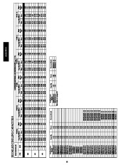 Carrier Owners Manual page 18