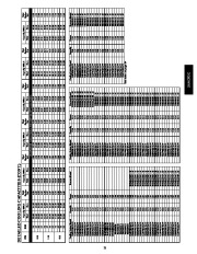 Carrier Owners Manual page 21