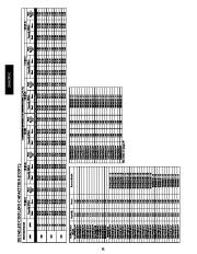 Carrier Owners Manual page 22