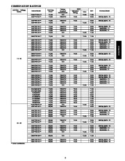 Carrier Owners Manual page 9