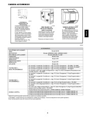 Carrier Owners Manual page 3