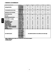 Carrier Owners Manual page 4