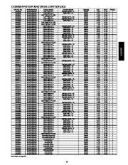 Carrier Owners Manual page 13