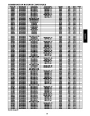 Carrier Owners Manual page 15