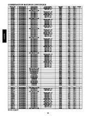 Carrier Owners Manual page 16