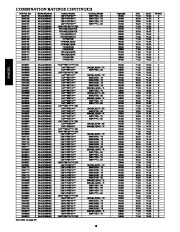 Carrier Owners Manual page 18