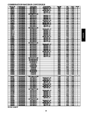 Carrier Owners Manual page 19