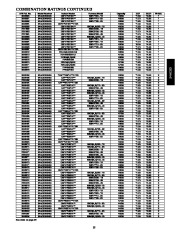 Carrier Owners Manual page 25