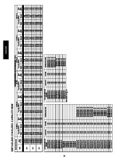 Carrier Owners Manual page 30