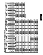 Carrier Owners Manual page 31