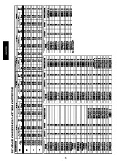 Carrier Owners Manual page 32