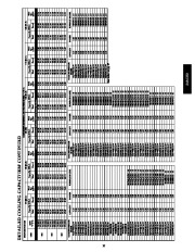 Carrier Owners Manual page 35