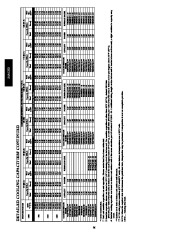 Carrier Owners Manual page 36