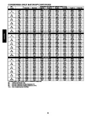 Carrier Owners Manual page 38