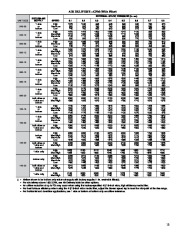 Carrier Owners Manual page 13