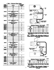 Carrier Owners Manual page 2