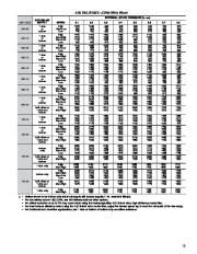 Carrier Owners Manual page 13