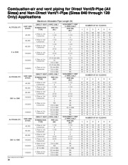 Carrier Owners Manual page 14