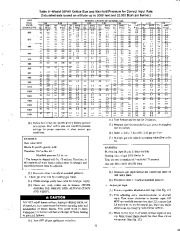 Carrier Owners Manual page 11