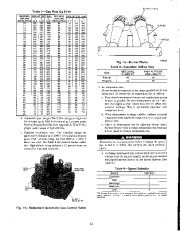 Carrier Owners Manual page 12