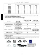 Carrier Owners Manual page 4